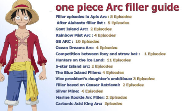 One Piece filler episodes list
